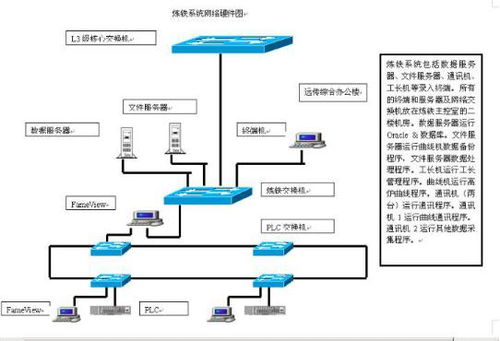 杰控连接mysql 杰控fameview软件首秦erp系统l2级中的应用