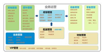 专业的批发零售 驻马店四方专业提供管家婆软件